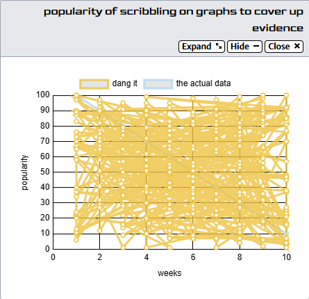 professional graph
